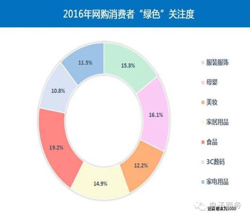 访谈记录：2025年农产品电商行业观察